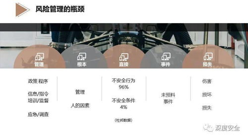 精品PPT EHS風險管理專業(yè)版——工程管理服務的核心利器