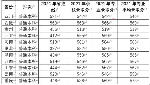 工程管理專業(yè)與工程管理服務 核心價值與前景展望